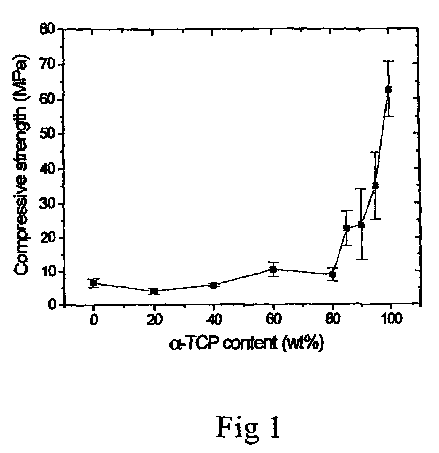 Composition for an injectable bone mineral substitute material