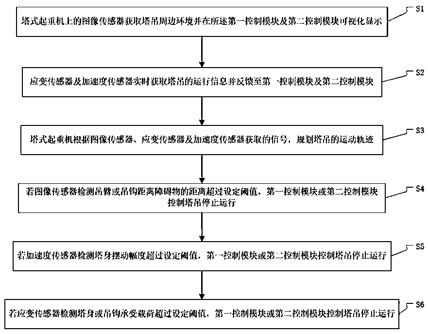 Real-time monitoring system and monitoring method for tower crane