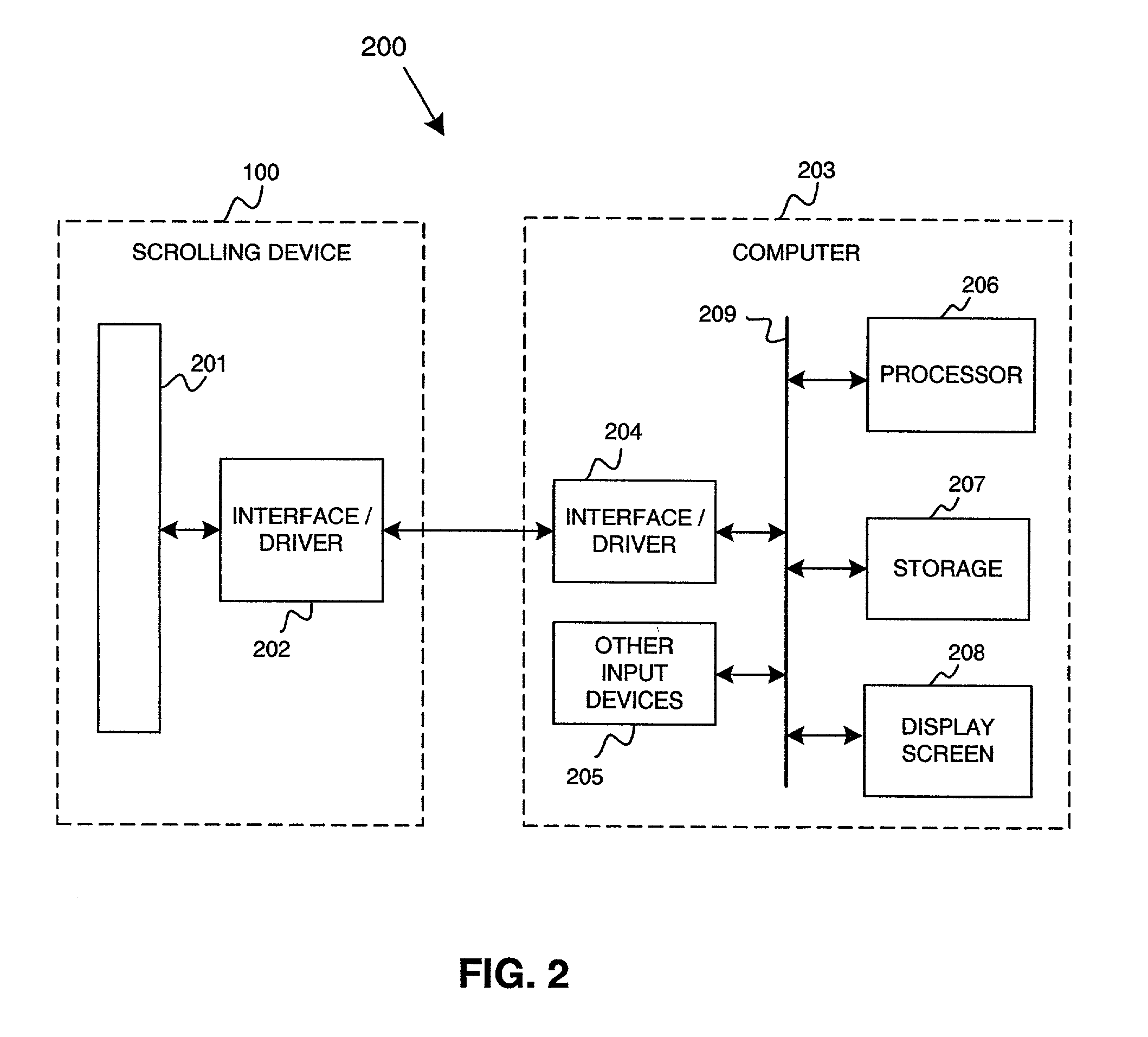 Automatic scrolling