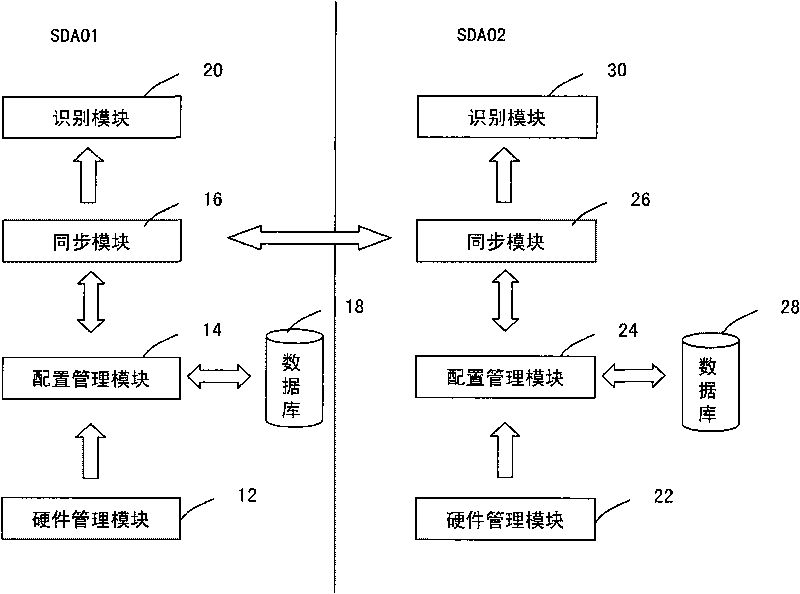 Recognition system and method of just bundle of disks with single-wire cascading topological structure