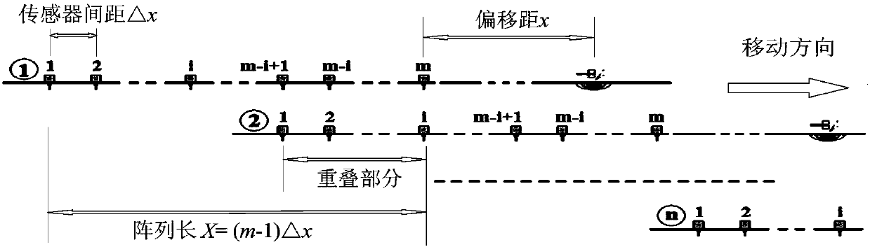 High density surface wave exploration data acquisition and processing method