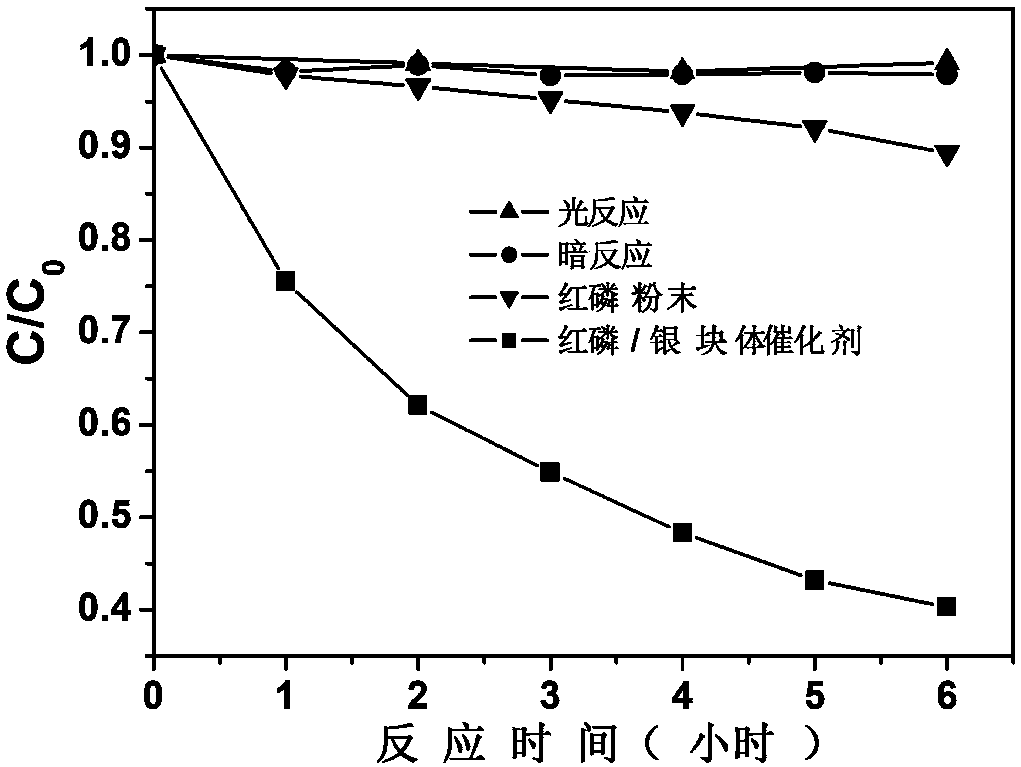 Preparation method and application of self-supporting block photocatalyst