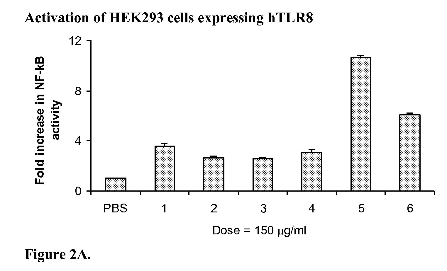 Stabilized immune modulatory RNA (SIMRA) compounds