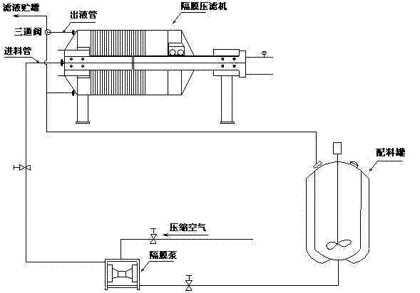 Preparation method of ease pill