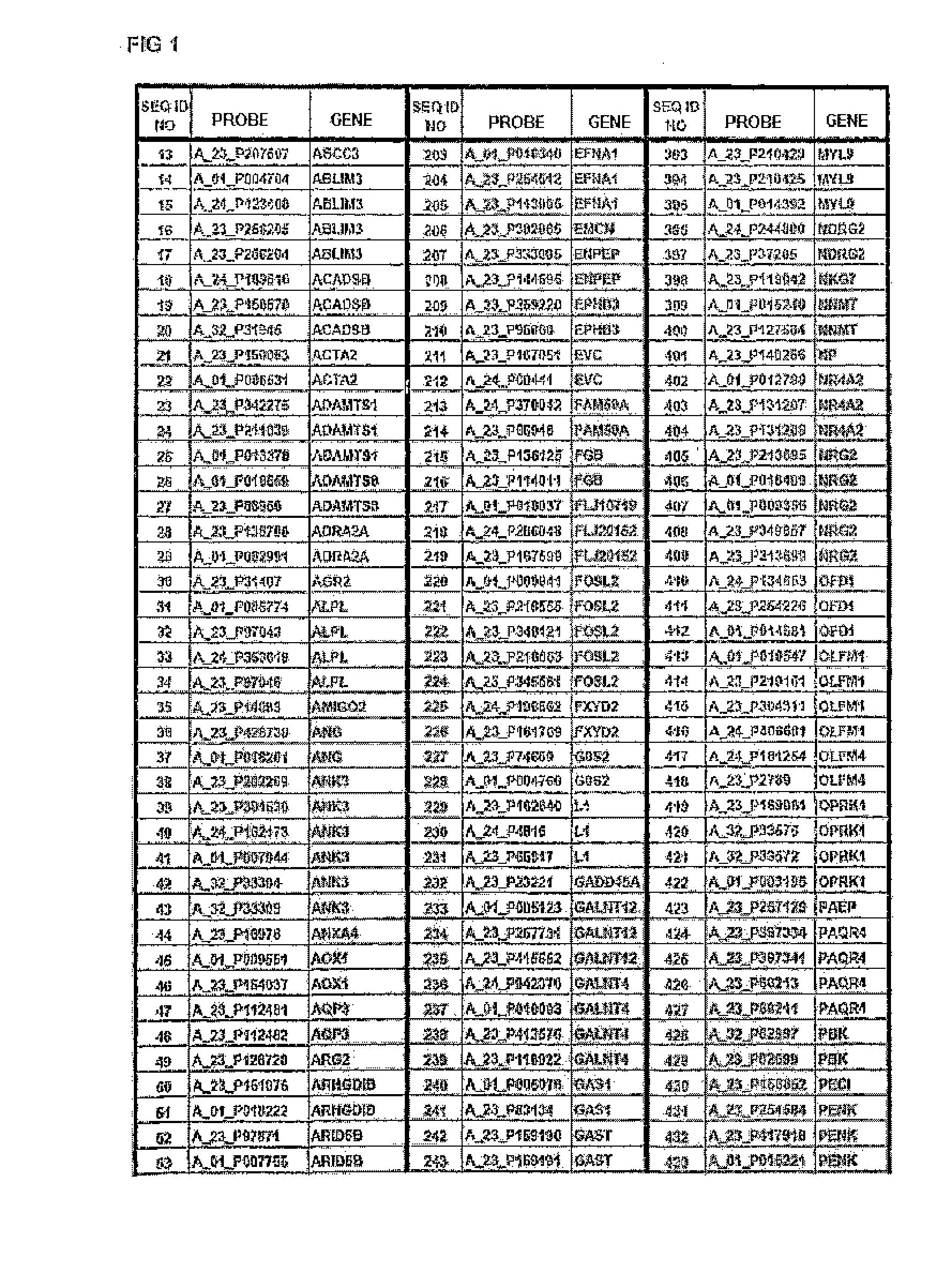 Gene expression profile as an endometrial receptivity marker