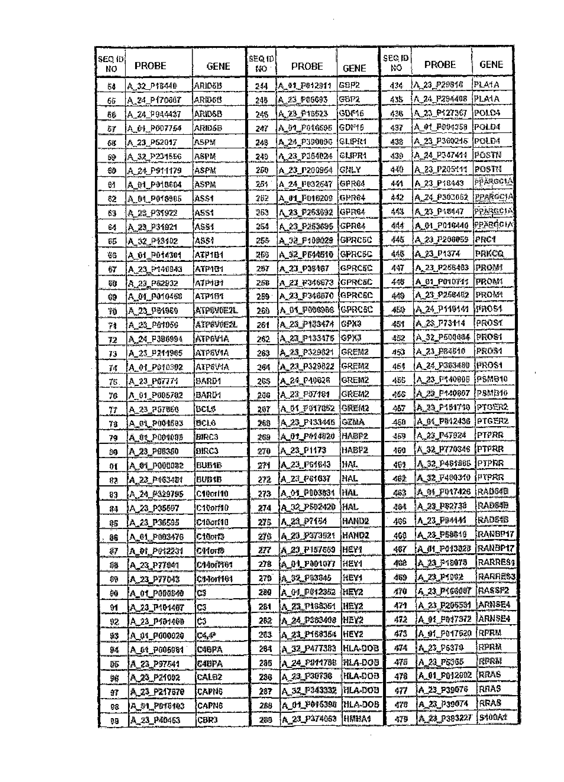 Gene expression profile as an endometrial receptivity marker