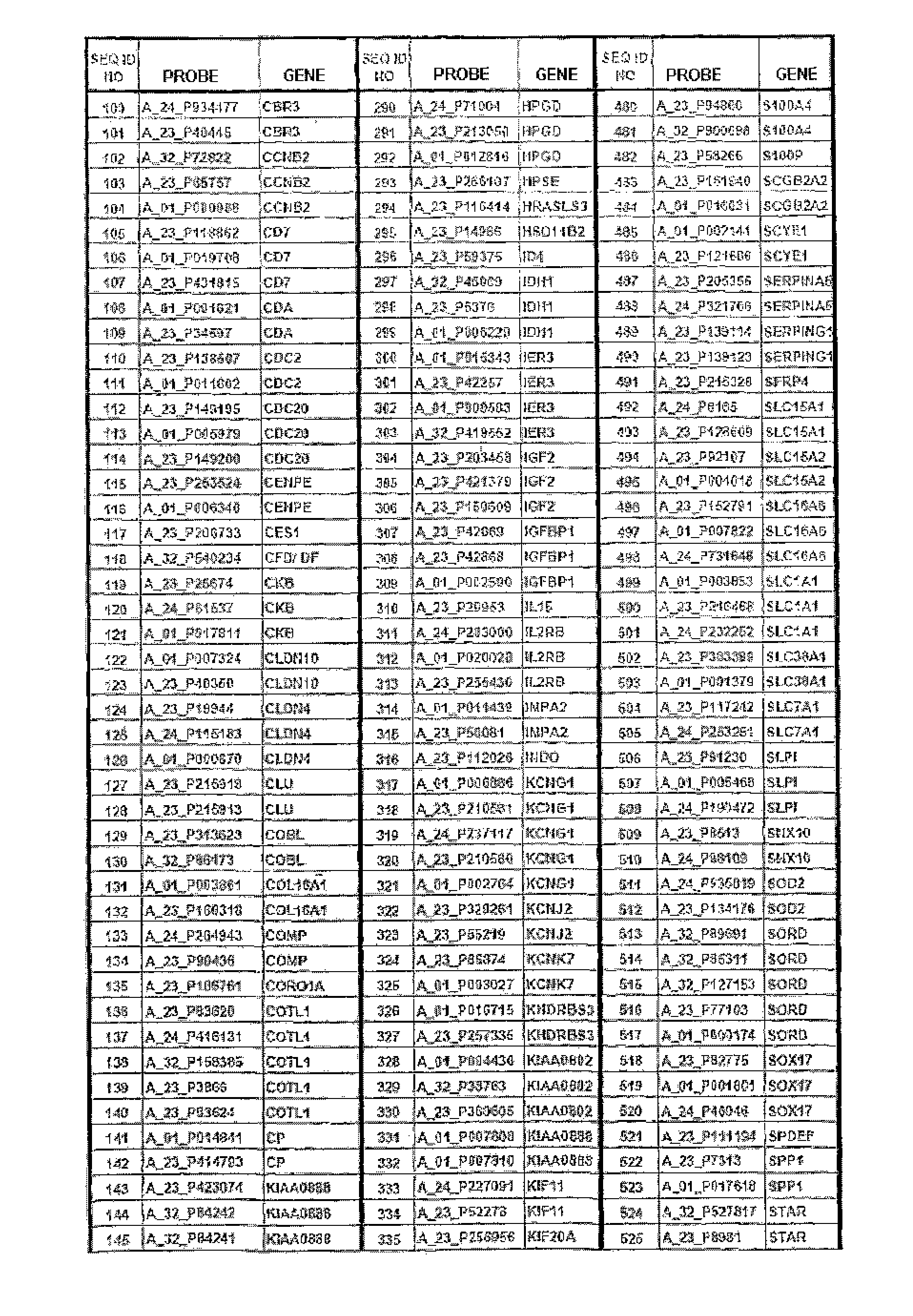 Gene expression profile as an endometrial receptivity marker