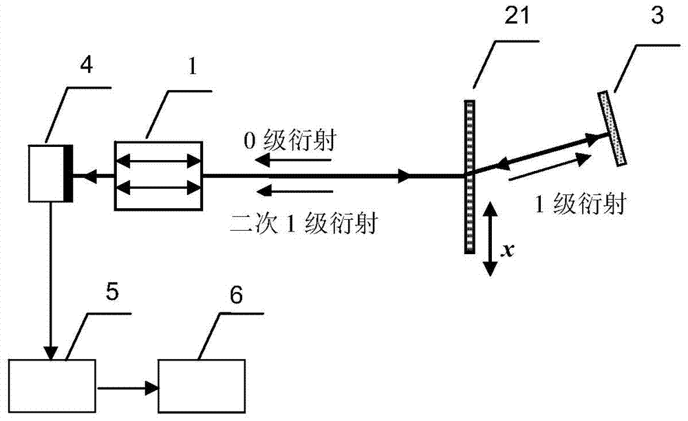 Laser self-blending grating interferometer and measuring method thereof