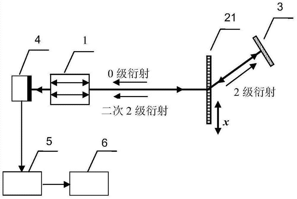 Laser self-blending grating interferometer and measuring method thereof