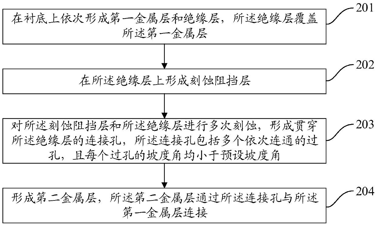 Array substrate and manufacturing method thereof