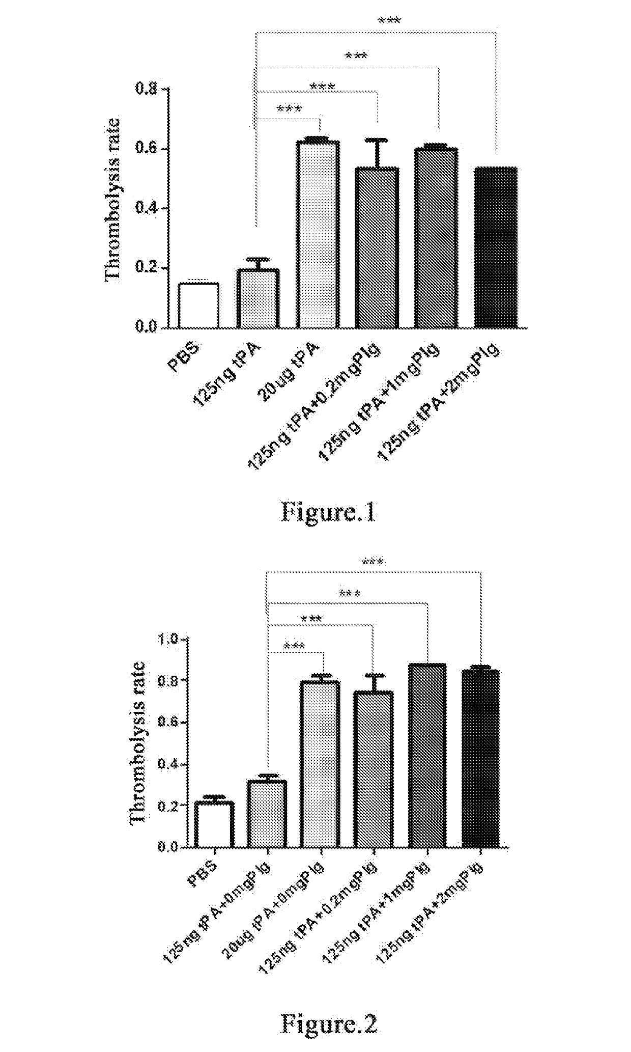 Method for prevention or treatment of acute and chronic thrombosis