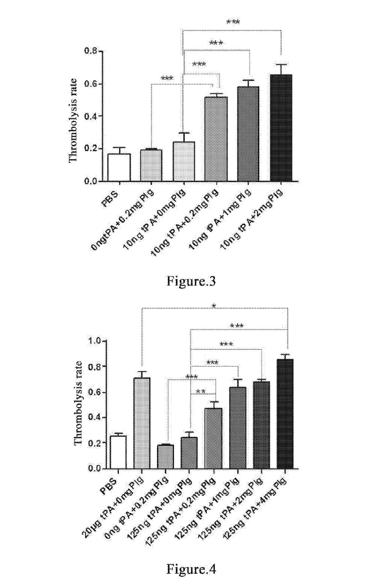 Method for prevention or treatment of acute and chronic thrombosis