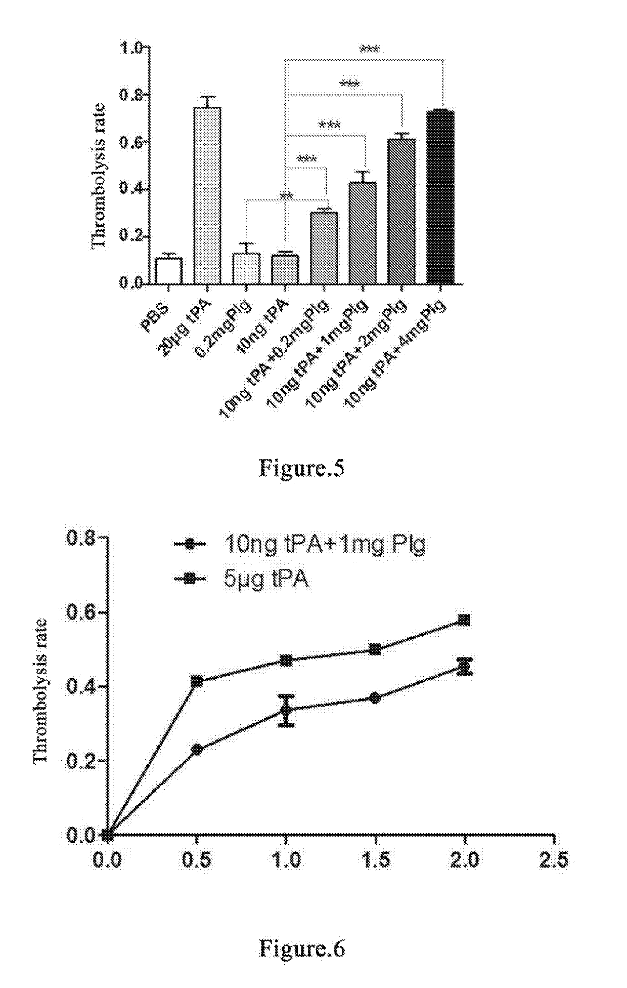 Method for prevention or treatment of acute and chronic thrombosis