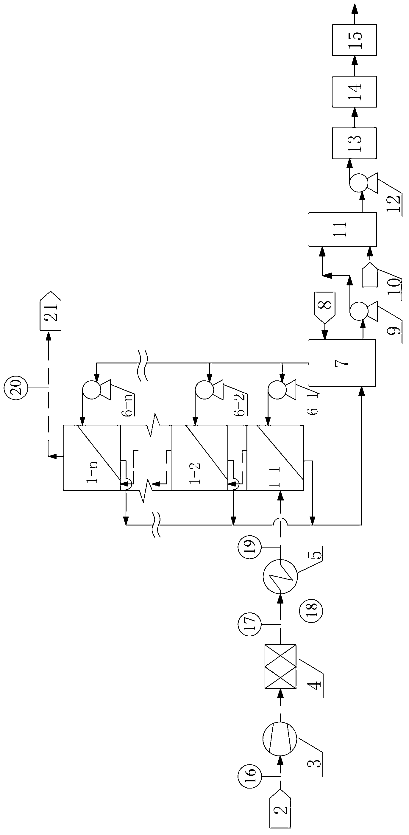 Resource reclamation type membrane flue gas desulphurization and denitration device and its technology