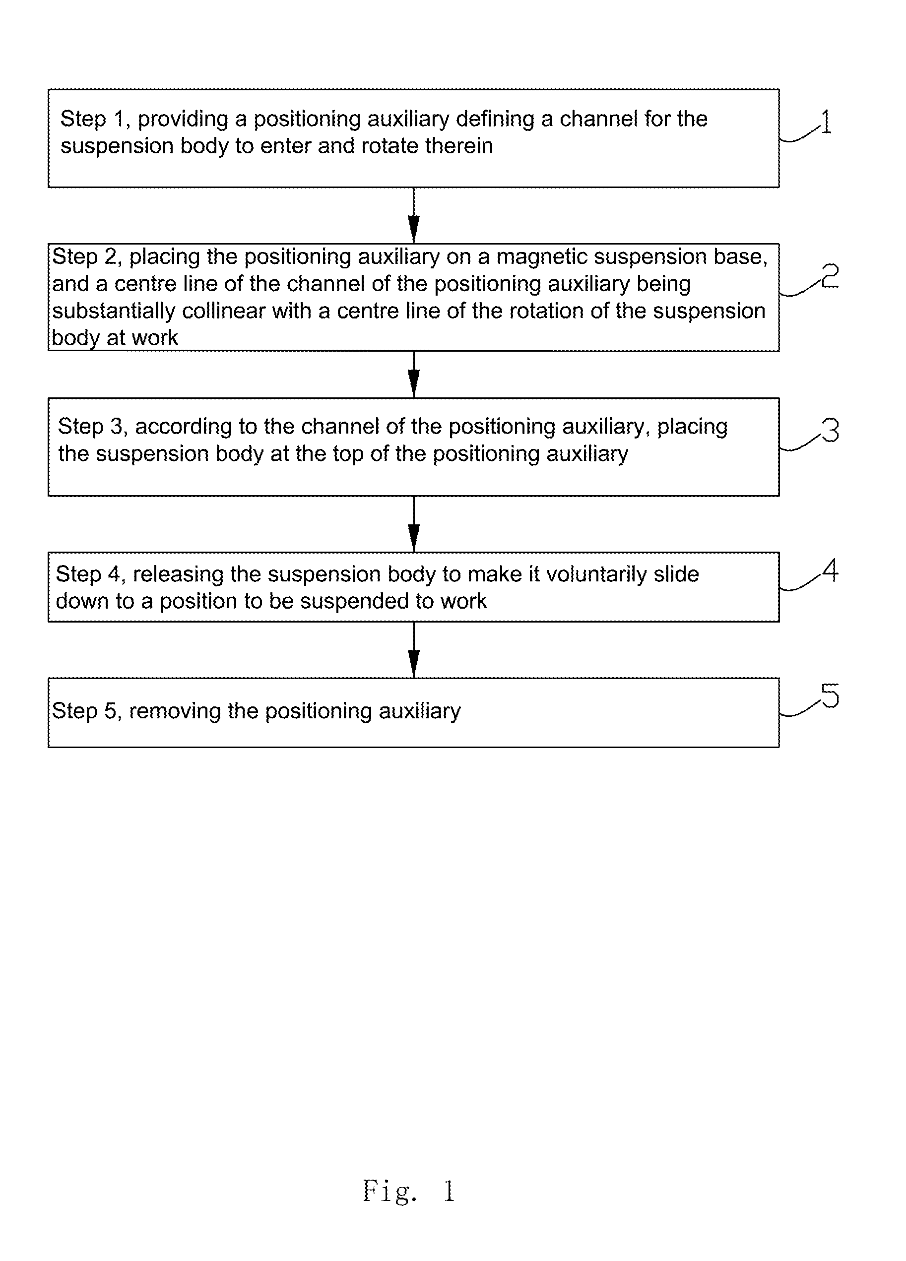 Method for positioning a suspension body and magnetic suspension device using the method