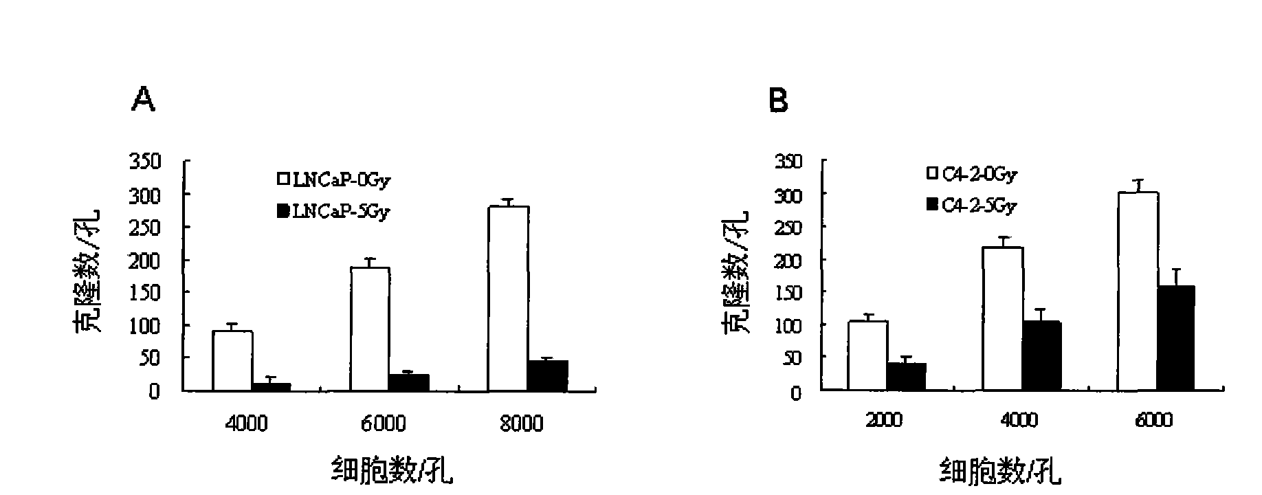 New use of cell line LNCaP and cell line C4-2