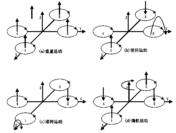 Iron tower defect detection system based on aircraft and aircraft positioning method