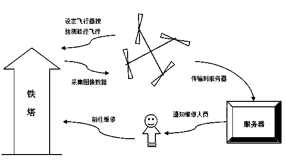 Iron tower defect detection system based on aircraft and aircraft positioning method