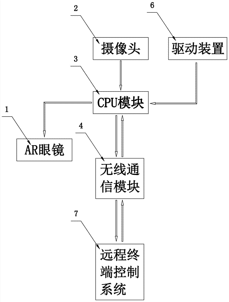 Method and equipment for realizing remote education by utilizing AR