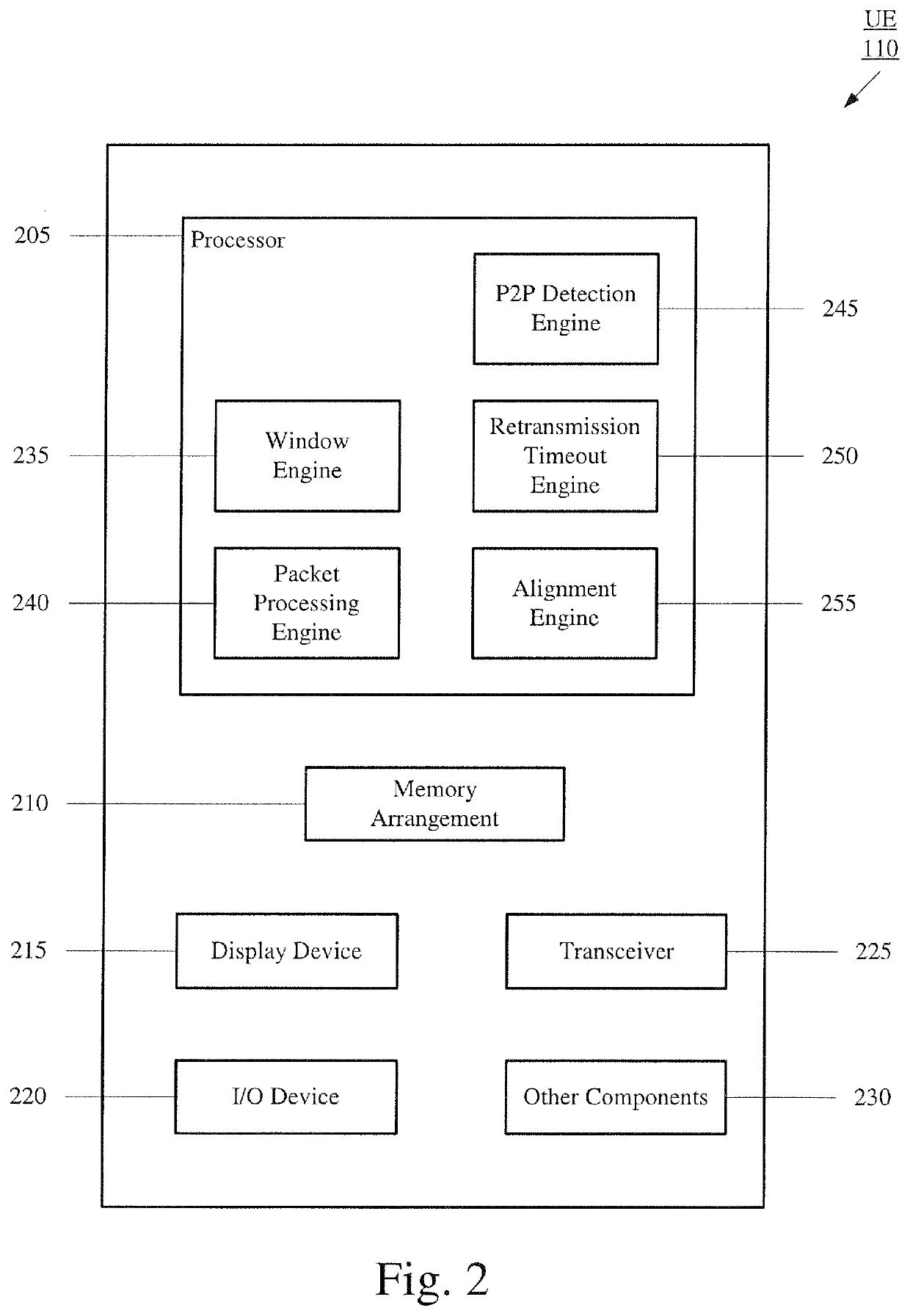 WiFi TCP Performance in Multi-Radio Coexistence Cases