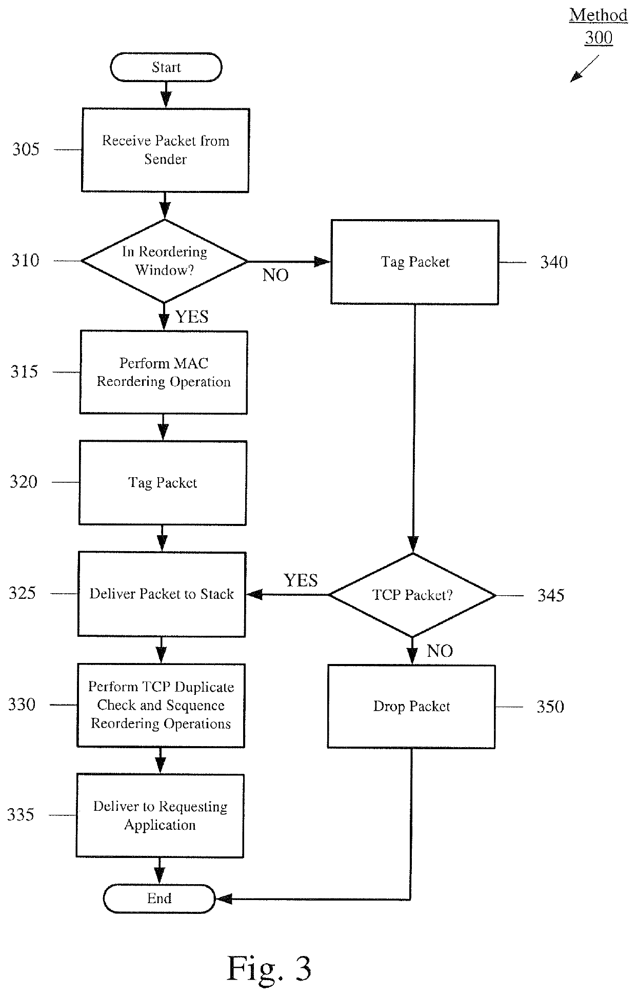 WiFi TCP Performance in Multi-Radio Coexistence Cases