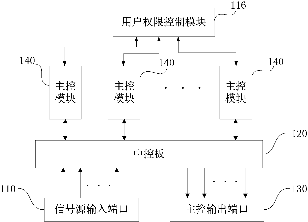 Main control device and play control method of smart TV system