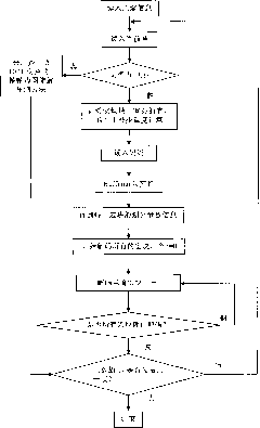 Object-based fractal video compression and decompression method