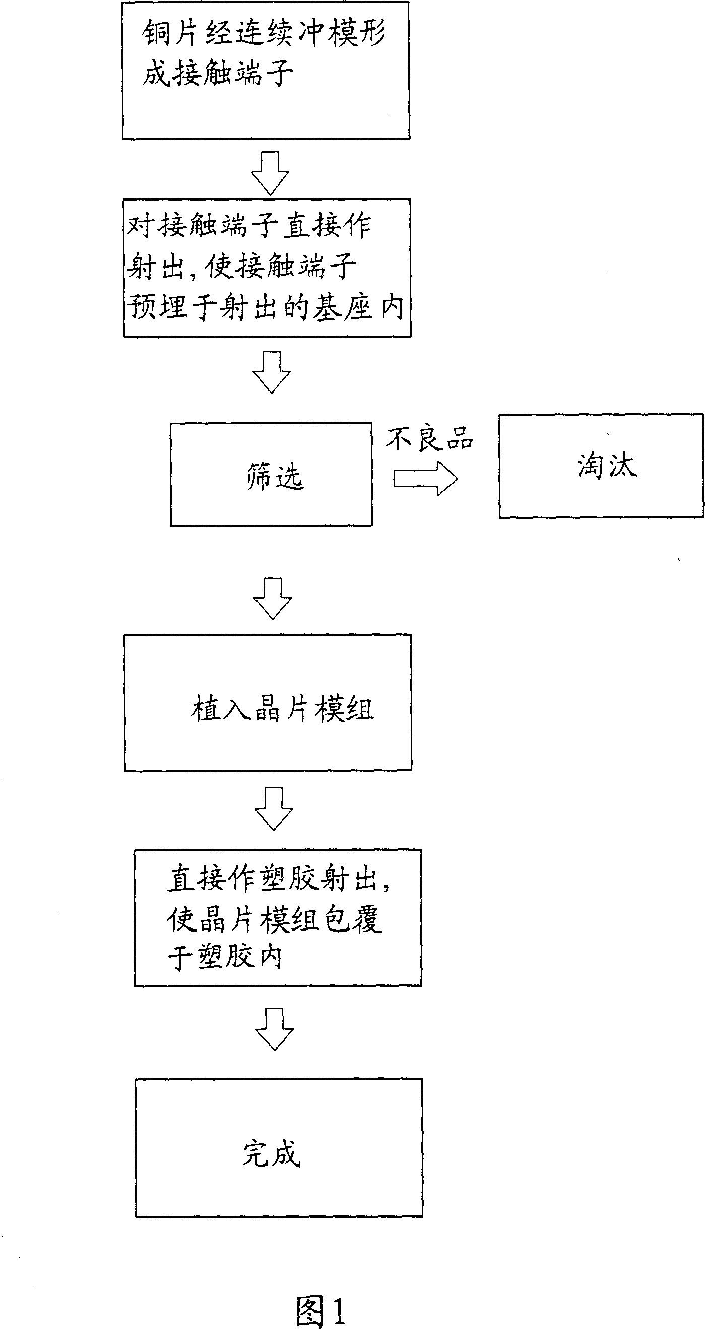 Process for manufacturing memory card