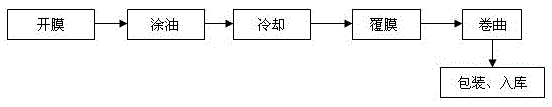 Fast response adhesion strong crossed membrane self-adhering waterproof roll and preparation process thereof