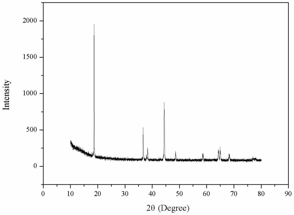 High-capacity and long-cycle nickel-cobalt-manganese ternary positive electrode material and preparation method thereof