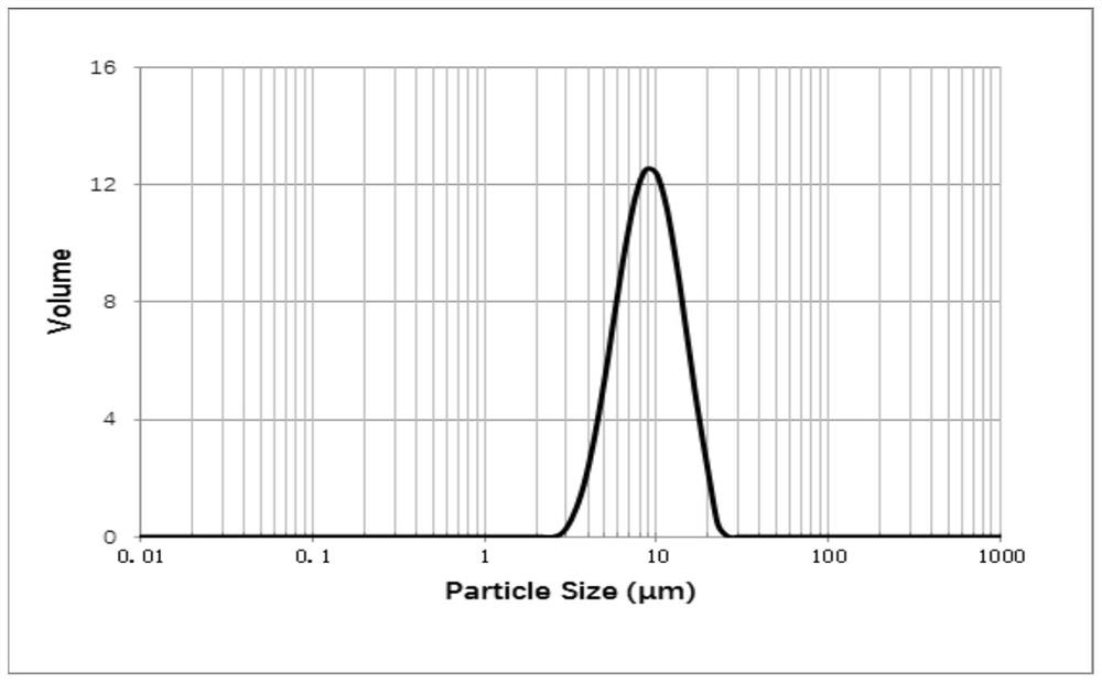 High-capacity and long-cycle nickel-cobalt-manganese ternary positive electrode material and preparation method thereof