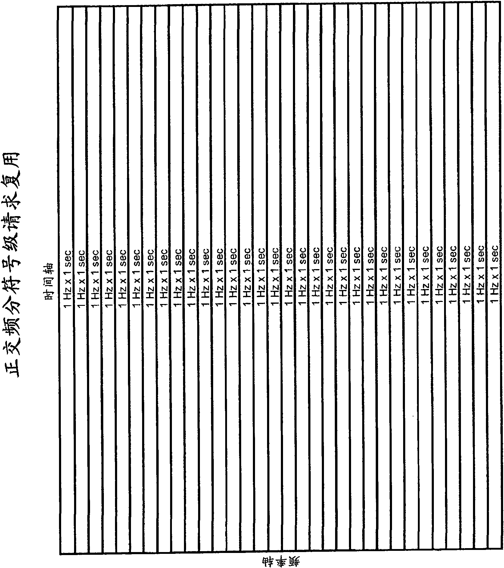 Processing of requesting segments of a shared medium