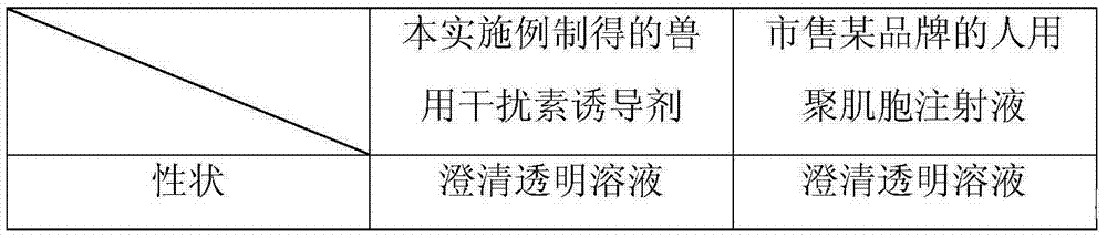 Veterinary interferon inducer and preparation method thereof