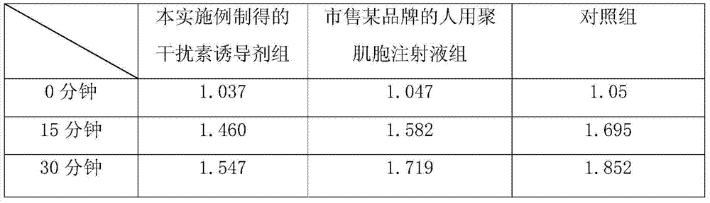 Veterinary interferon inducer and preparation method thereof