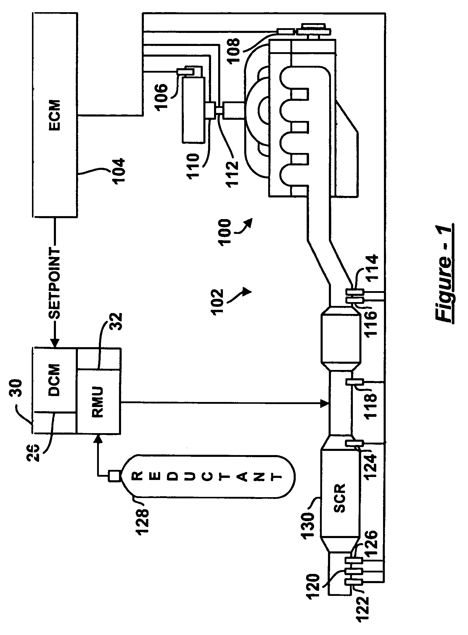 System for controlling the urea supply to SCR catalysts