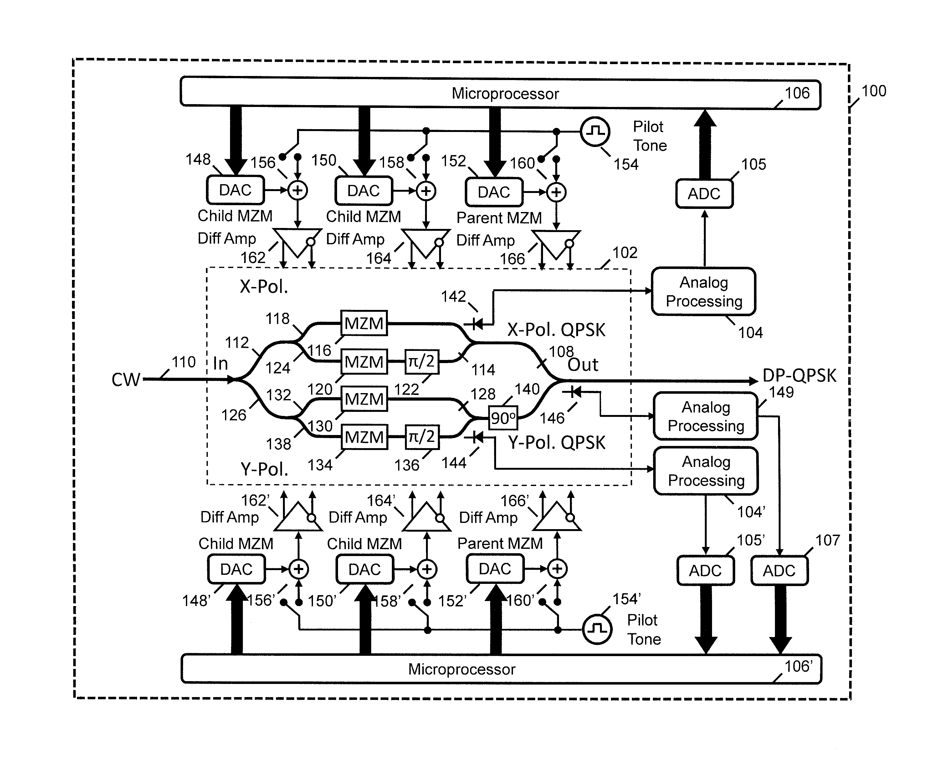 Method And Apparatus for Stabilization of Optical Transmitter