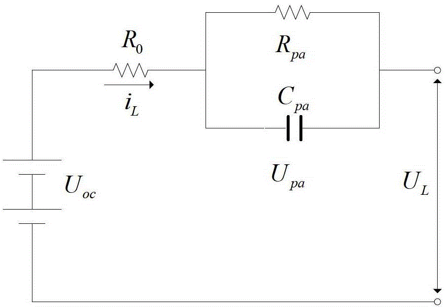 Method for identifying RC (resistor-capacitor) equivalent model of power battery