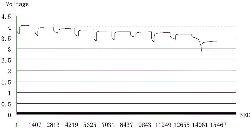 Method for identifying RC (resistor-capacitor) equivalent model of power battery