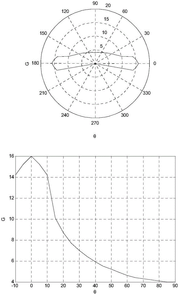 Array design method for hemispherical coverage beam forming