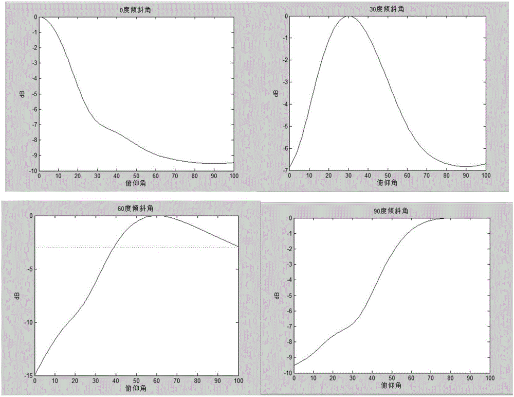 Array design method for hemispherical coverage beam forming