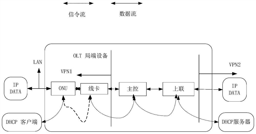 Message processing method based on DHCP RELAY protocol and relay device