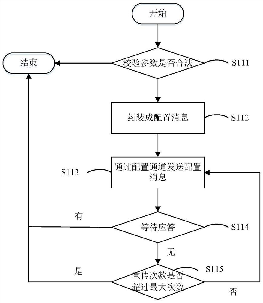 Message processing method based on DHCP RELAY protocol and relay device