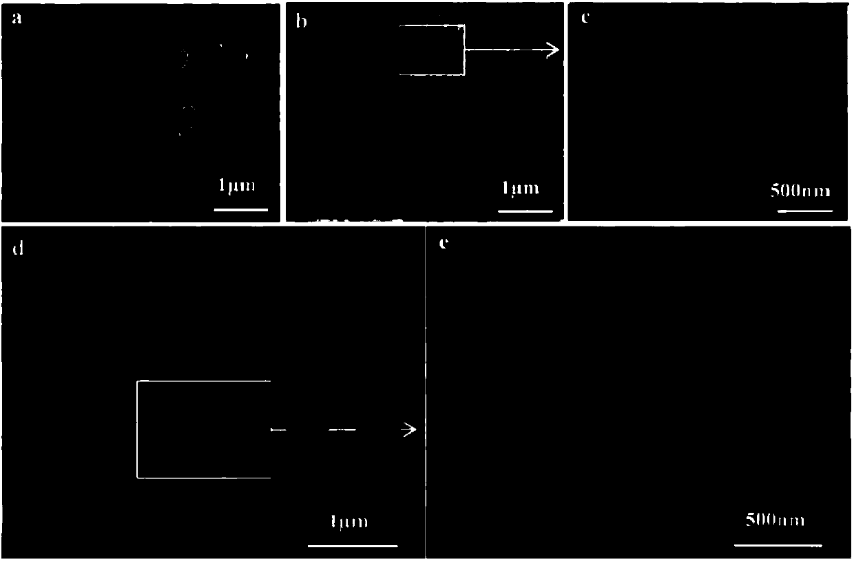 NiO/MXene composite material as well as preparation method and application thereof