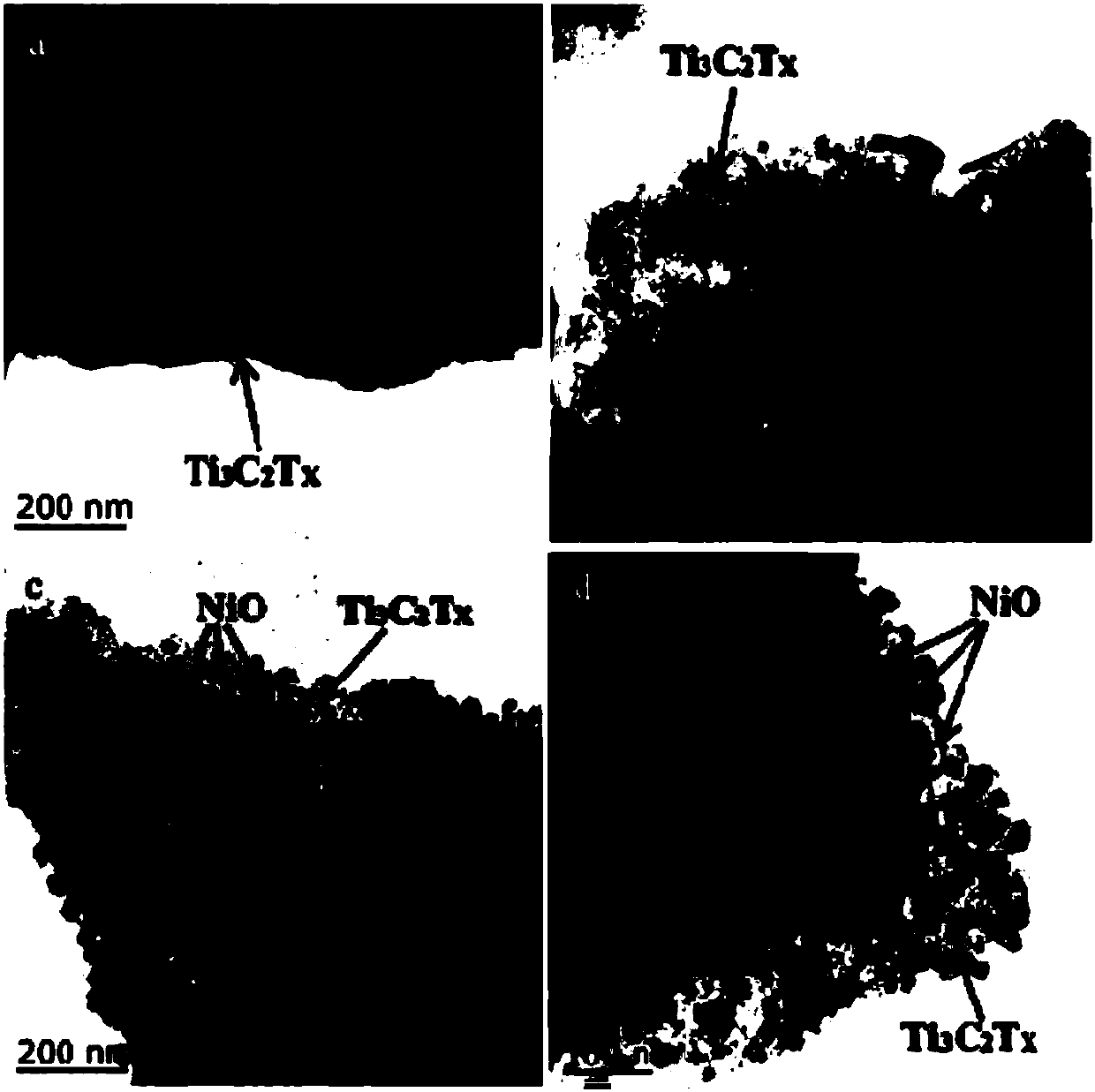 NiO/MXene composite material as well as preparation method and application thereof