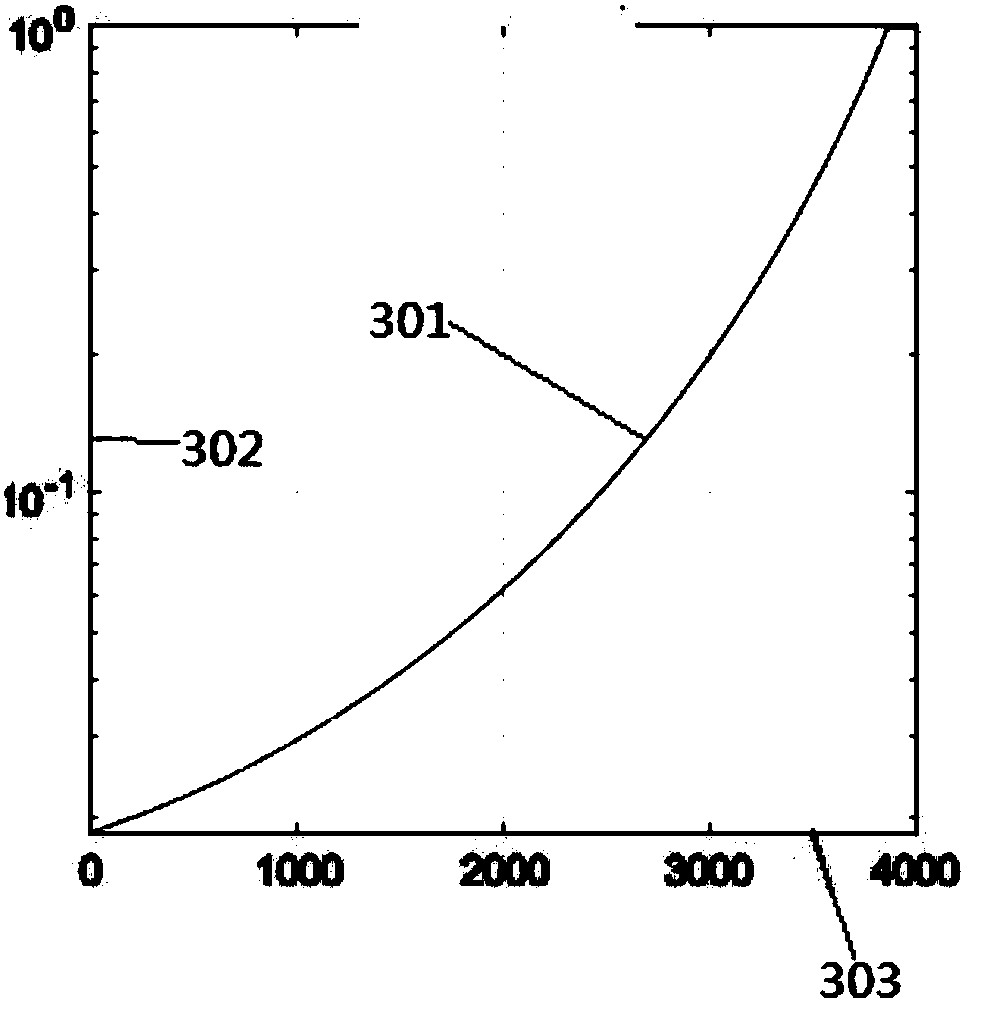 Radiation contrast-based satellite detection performance assessment method and apparatus, and memory