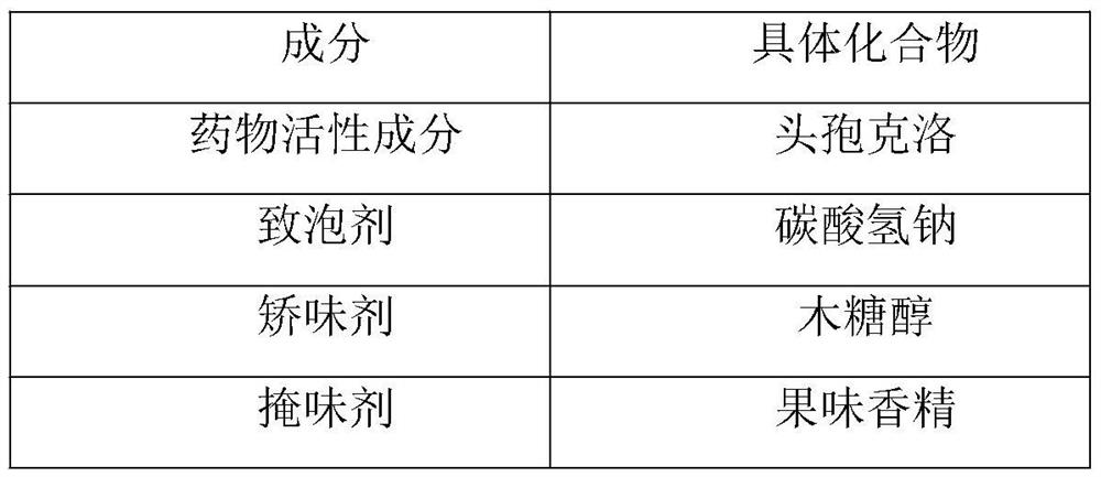 Effervescent gel dry powder preparation and preparation method thereof