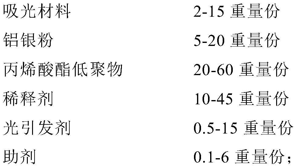 Optical coating for projection screen