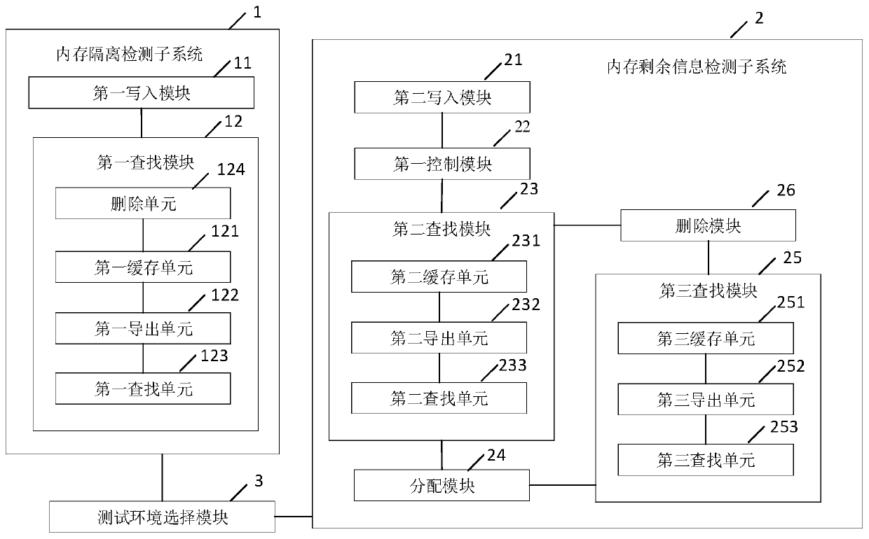 Memory security detection system and method for cloud platform