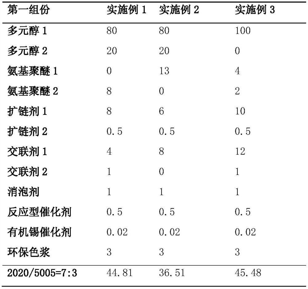 A kind of low-odor spray-molded automobile instrument panel material and preparation method thereof