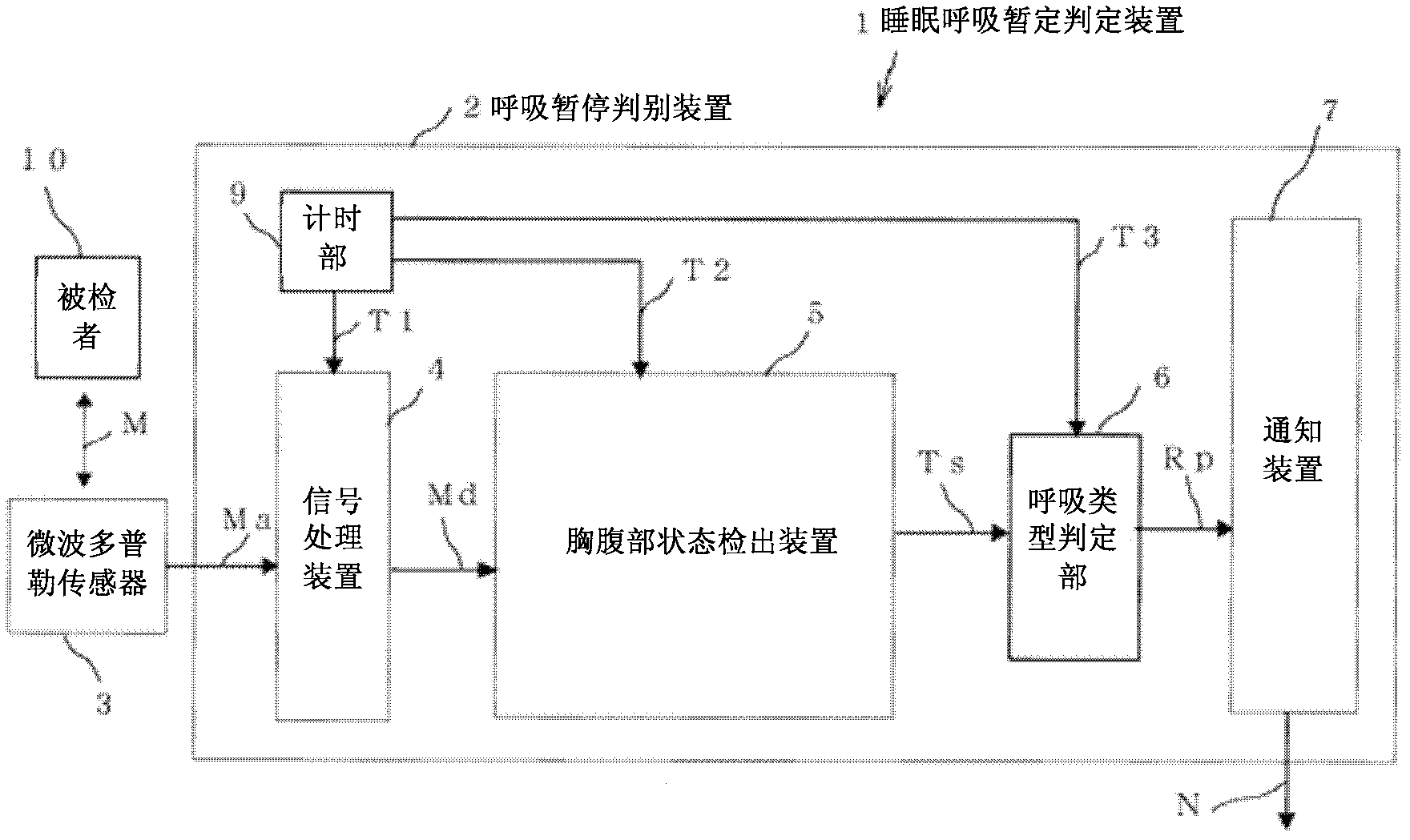 Sleep breath pause judging device